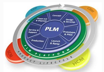 PLM.jpg