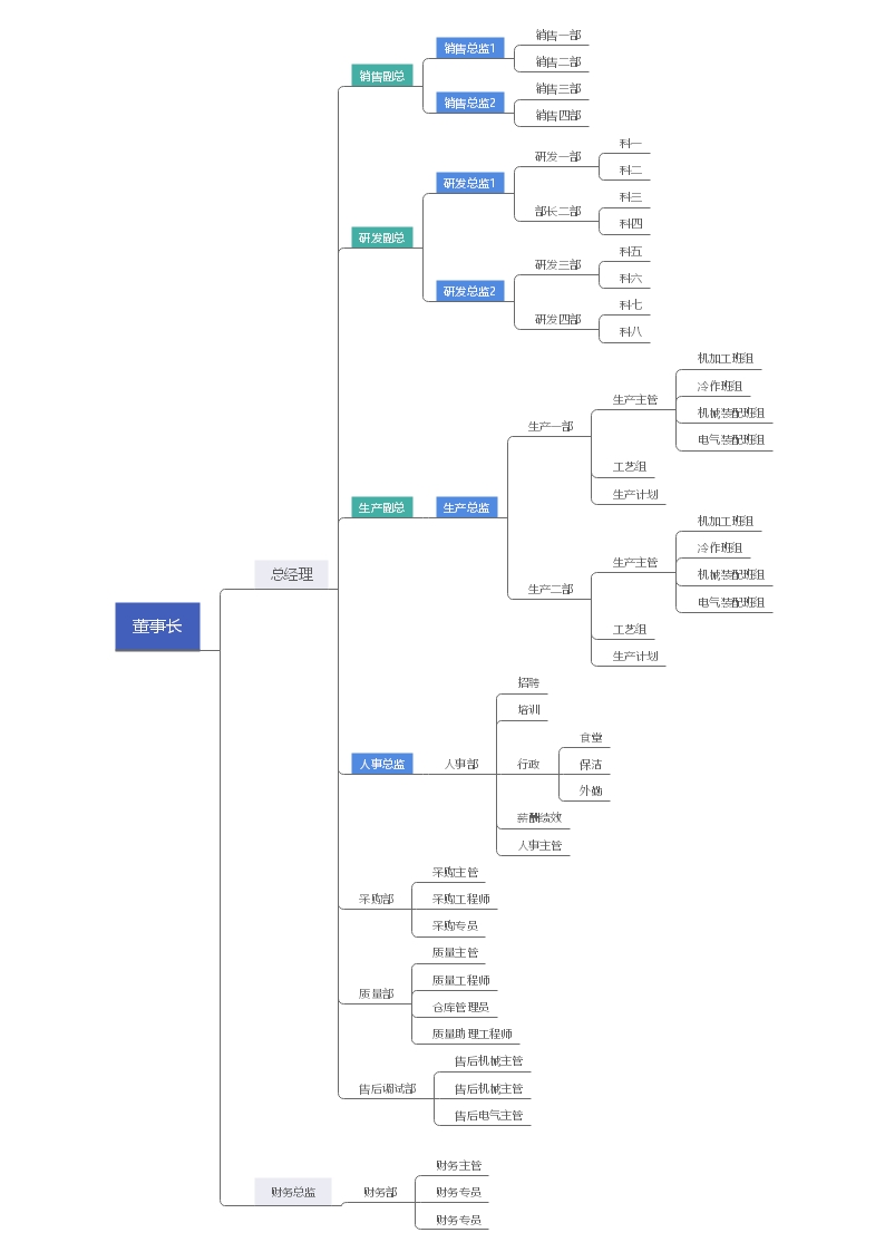 杰瑞德三年岗位规划2021-2023（20201016 Ver1.0）.jpeg